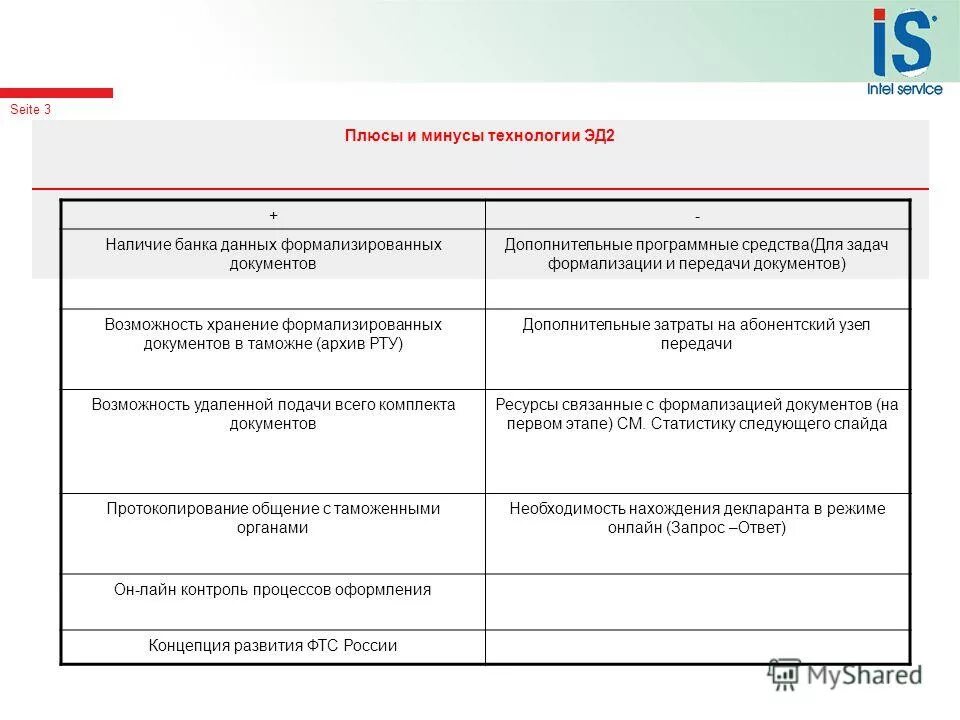 плюсы и минусы технологий на английском. недостатки изучения английского. плюсы и минусы использования гаджетов. плюсы и минусы технологий на английском. преимущества и недостатки технологий.