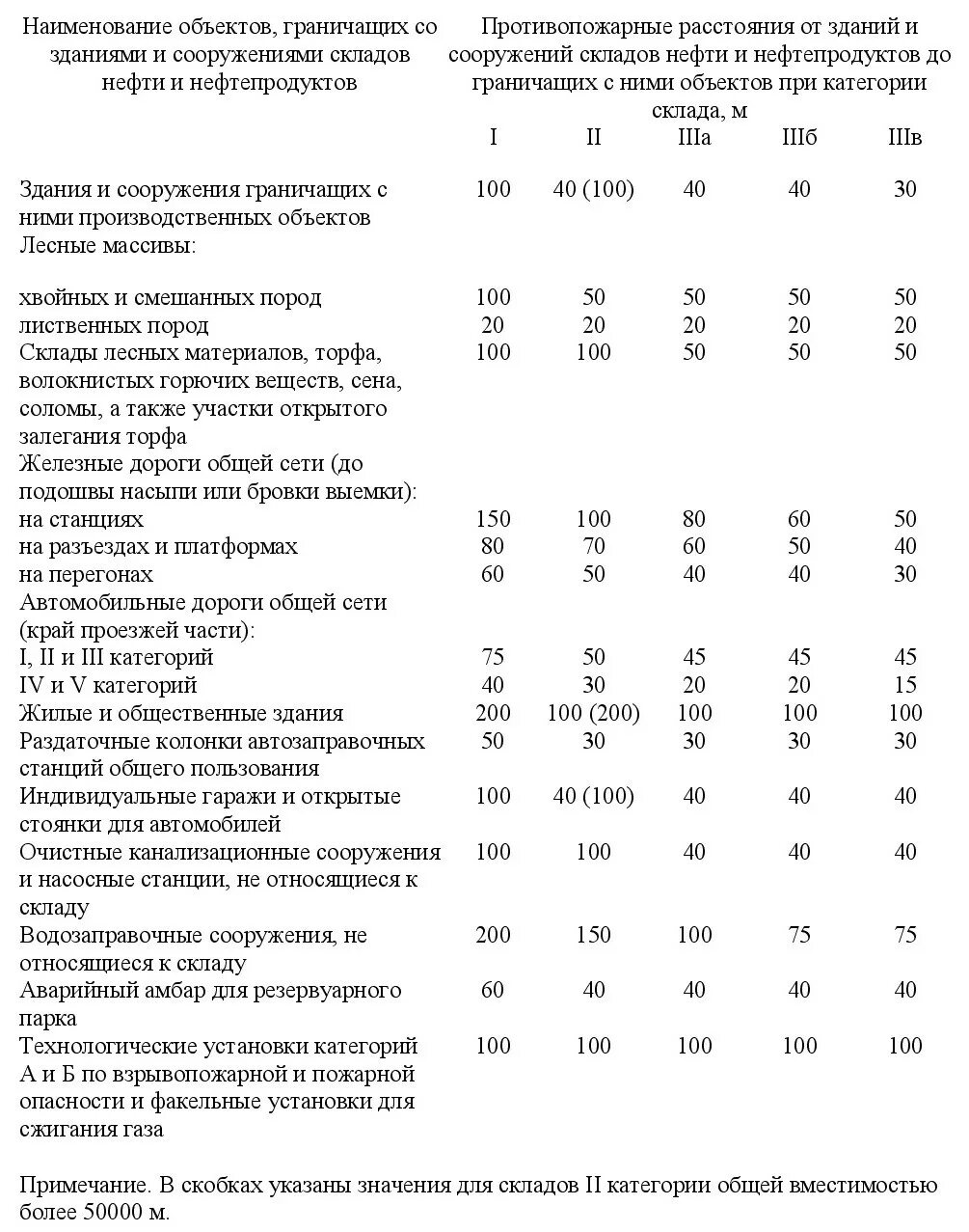 Сп 4 13130 2013 с изменениями 2023. 6.1 СП 4.13130.2013. СП 4.13130.2013 таблица 20. СП 4.13130.2013 таблица 3. Таблица 32 СП 4.13130.2013.