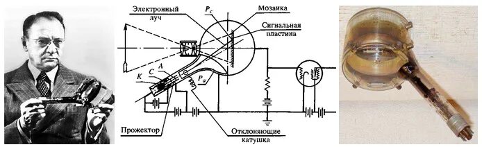 Прибор для передачи изображения на расстоянии