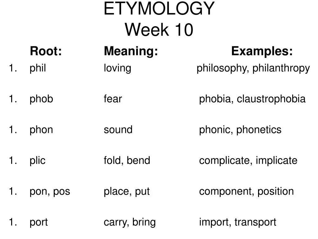 Rooting meaning. Etymology examples. Etymology of Words. False Etymology. Etymology of Word example.