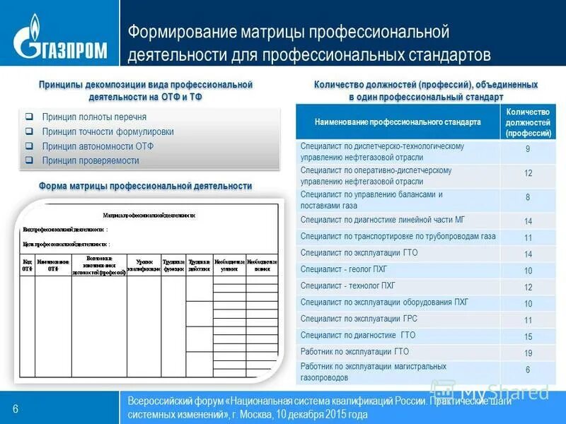 Профстандарт заместитель руководителя. Профстандарт заместитель руководителя