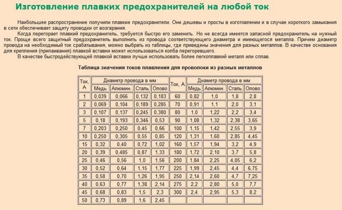 Сечение провода в трансформаторе. Ток срабатывания плавкой вставки предохранителя. Предохранитель 10а диаметр проволоки. Токи плавления медных проводов для предохранителей таблица. Ток плавкой вставки предохранителя таблица.