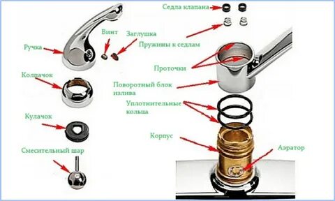 Капает кран на кухне однорычажный