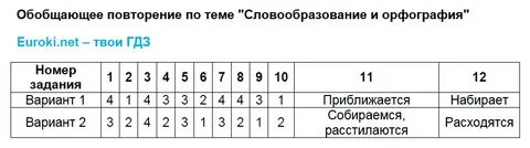 Какой 1 вариант с именем