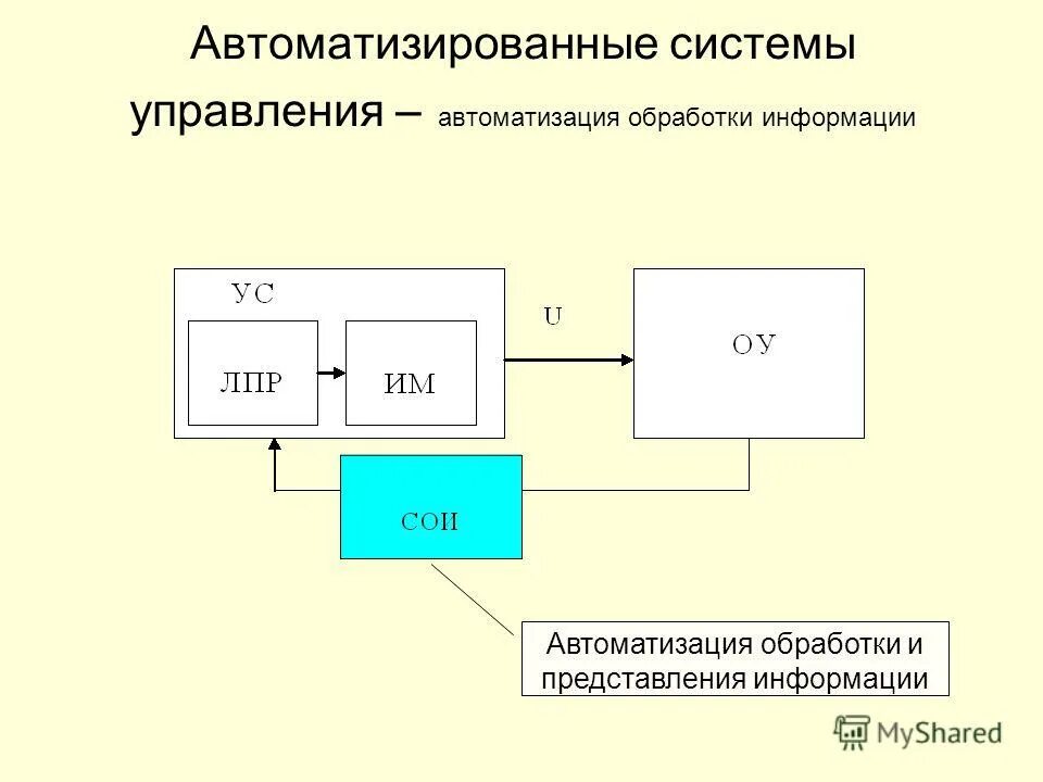 Воздействие управляющей системы на управляемую. Управление процессом и результатом. Воздействие управляющей системы на управляемую. Управляющие воздействия процесса. Субъект и объект управления пример.