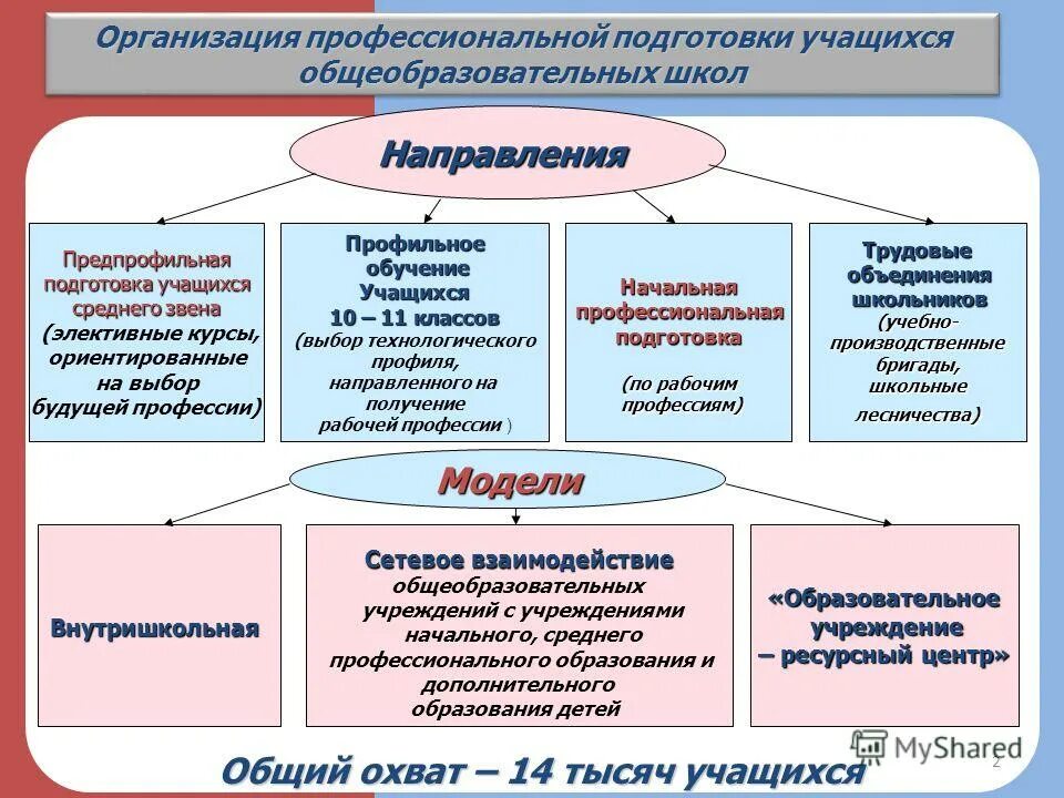 организация гражданской обороны в общеобразовательной организации. элементы школьного математического образования. обязанности учащихся образовательного учреждения. барцалкина мгппу. организация задачи го в общеобразовательном учреждении.