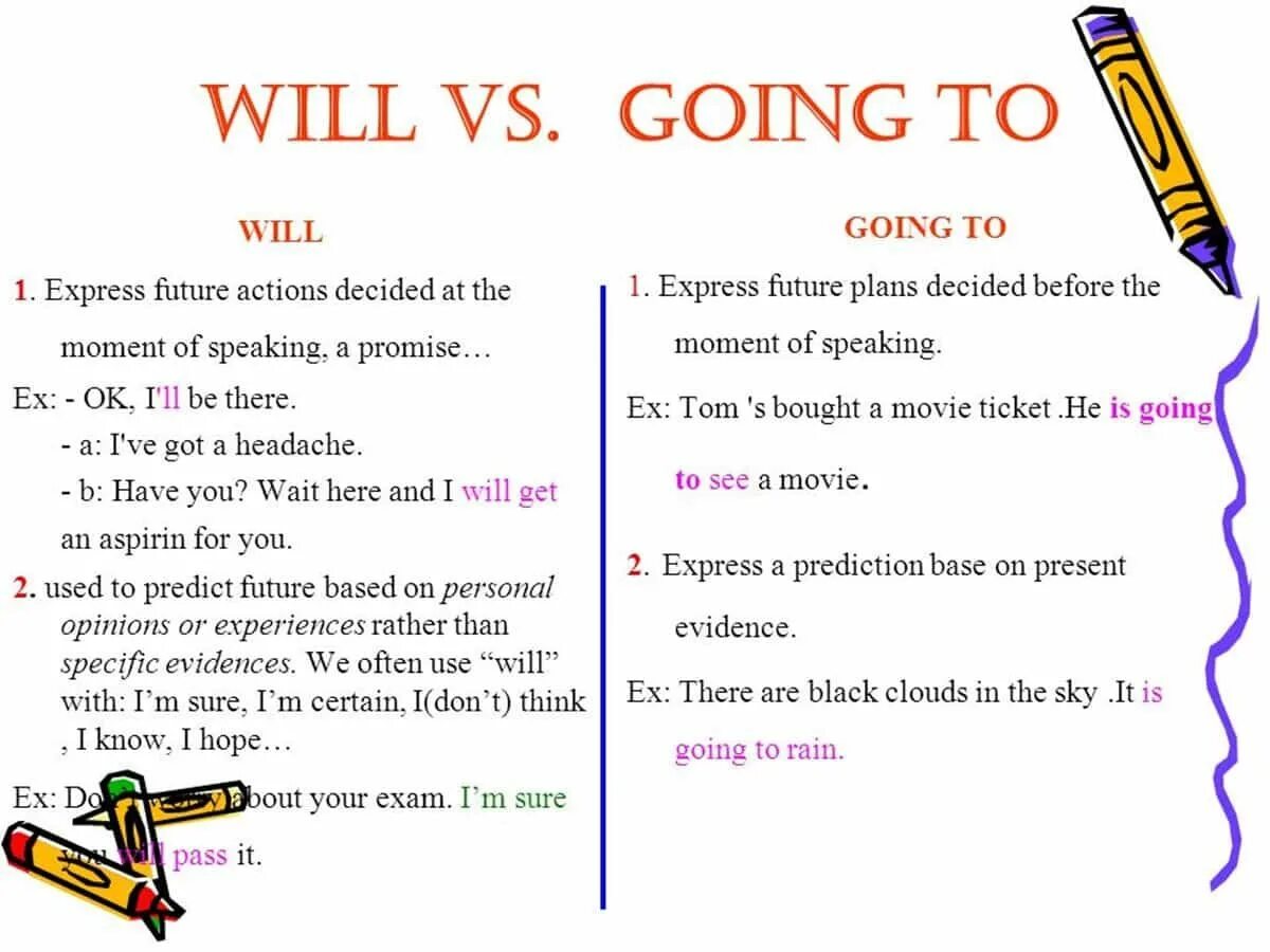Will и going to правило. Going to и will в английском языке. Разница между will и to be going. Will and be going to грамматика.