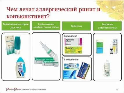 Средство от насморка и кашля эффективное