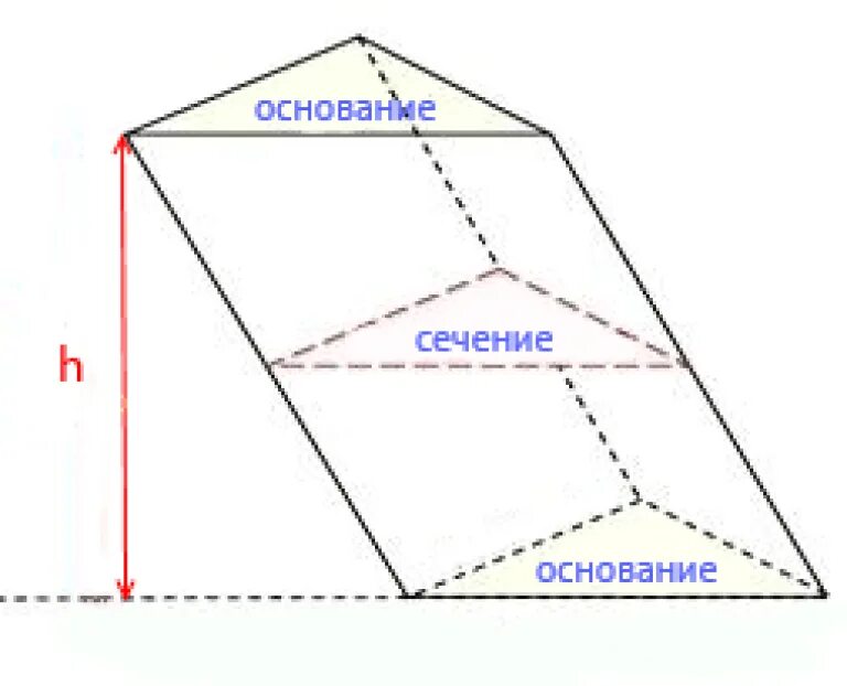 2 образное сечение