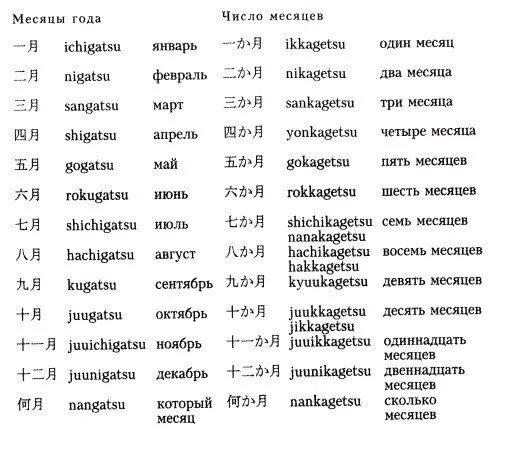 Месяца на японском языке с переводом. Названия месяцев на японском. Месяца по китайски. Название дней недели на китайском языке. Японские слова с транскрипцией