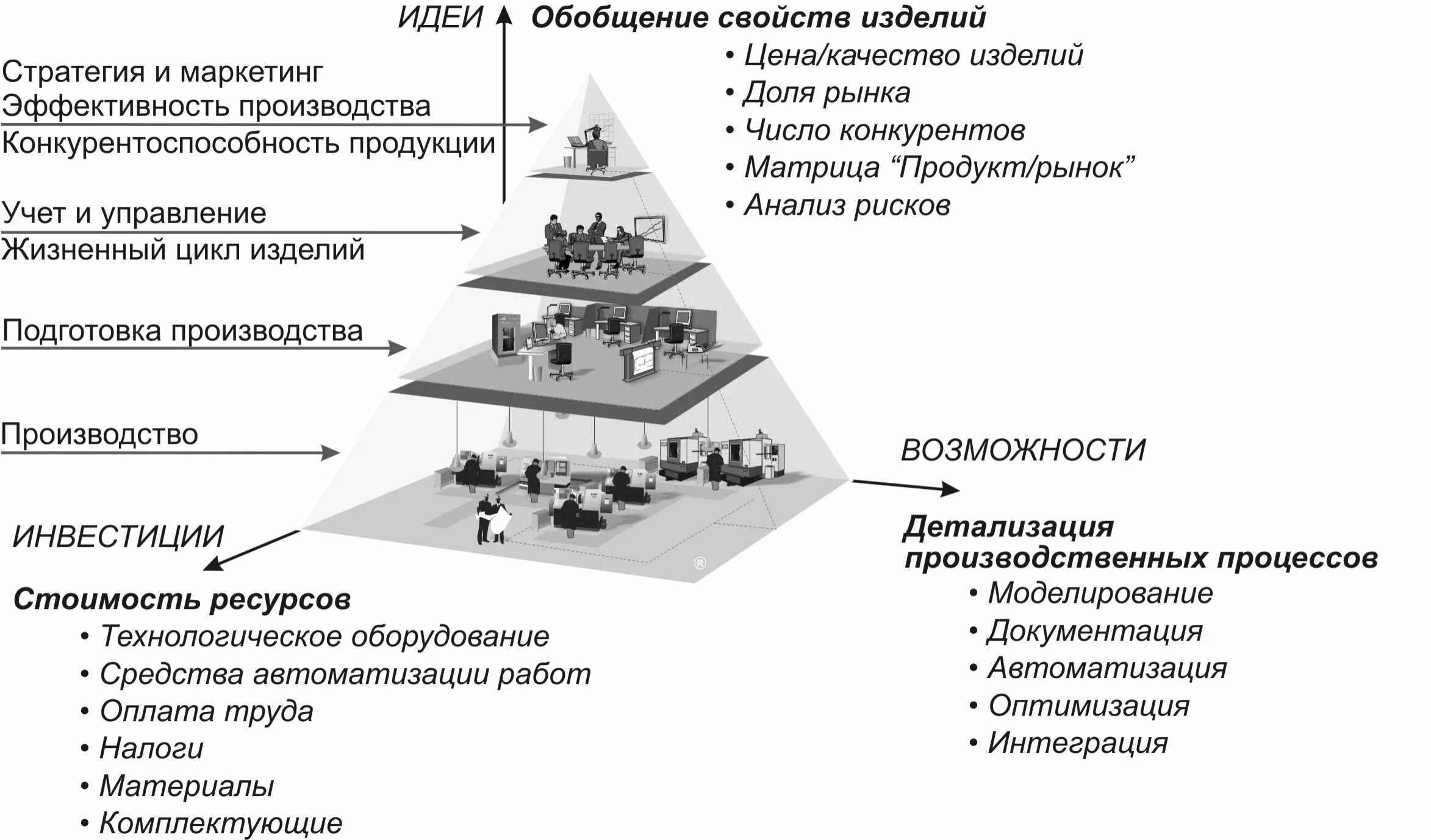 Техническая модель предприятия