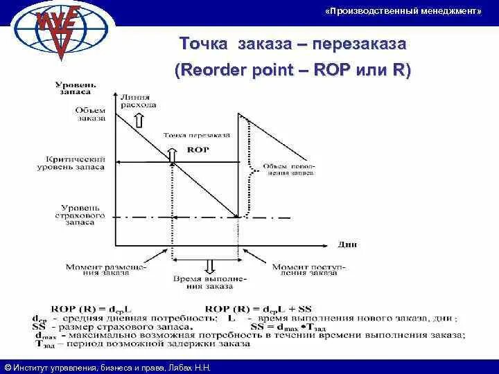 Точка заказа это. Определить точку заказа. Рассчитать точку заказа. Точка возобновления заказа. Точка заказа это в логистике.