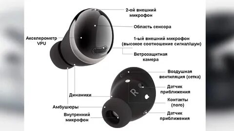 Как подключить бадсы к телефону