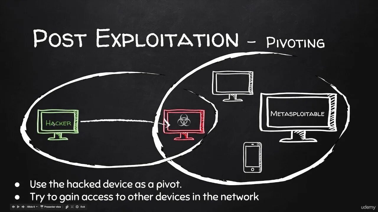 Pivoting. Pivoting support device. Find pieces for Hacking device. How Hackers gain access to data. Gain access