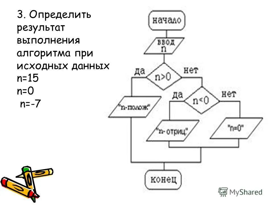 Результат выполнения. Примеры схем. Определение результата выполнения алгоритма по заданной блок схеме. Определить результат выполнения алгоритма при x 10. Определите значение переменных.