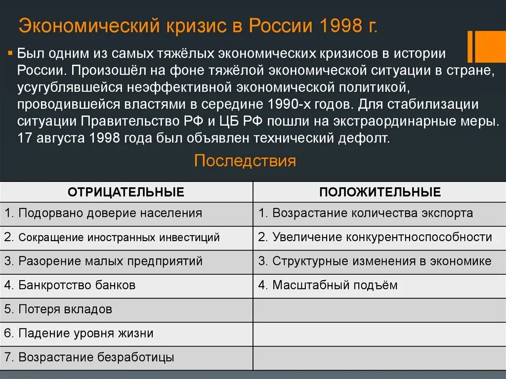 В результате экономического кризиса. Последствия кризиса 1998 года в России. Экономический кризис в России 1998 причины. Предпосылки кризиса 1998 года в России. Причины кризиса 1998 года в России.