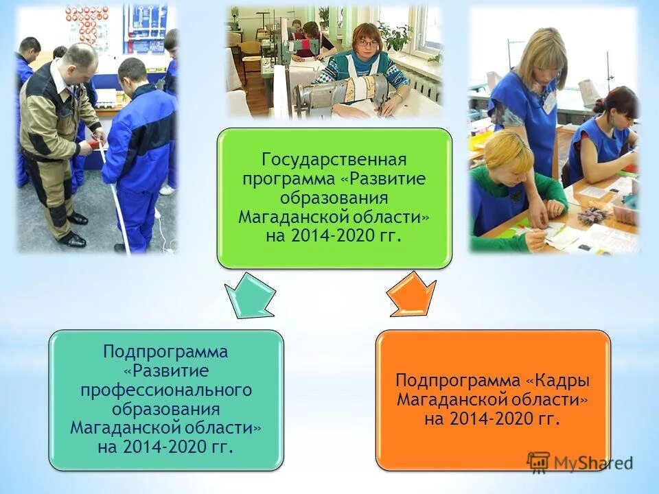 Цели и задачи программы развитие. Подпрограммы госпрограммы развитие образования. Государственная программа развитие образования. Государственная программа развитие профессионального образования. Государственные программы.