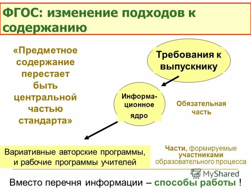 Изменение фгос 3