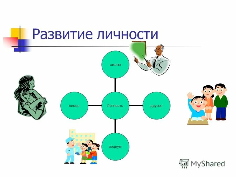 Развитие личности в социуме