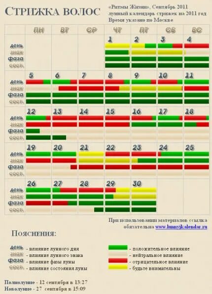 Дни для стрижки волос в ноябре. Календарь стрижек на сентябрь. Лунный календарь стрижек на сентябрь. Стрижка по лунному календарю на сентябрь.