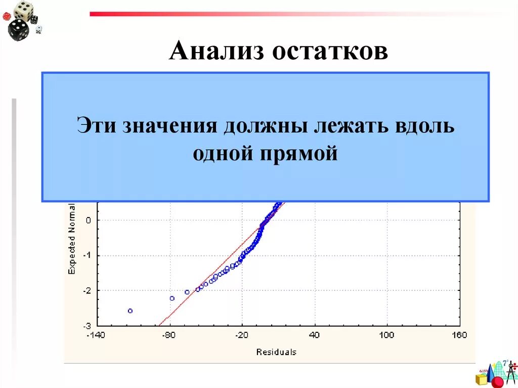 Ост прямая. Анализ остатков. Анализ остатков линейной регресс. Анализ остатков простыми словами.