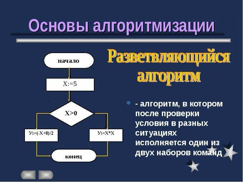 Глава 2 основы алгоритмизации. Алгоритмы в программировании. основные алгоритмизации. логические основы алгоритмизации. условия в алгоритмизации.