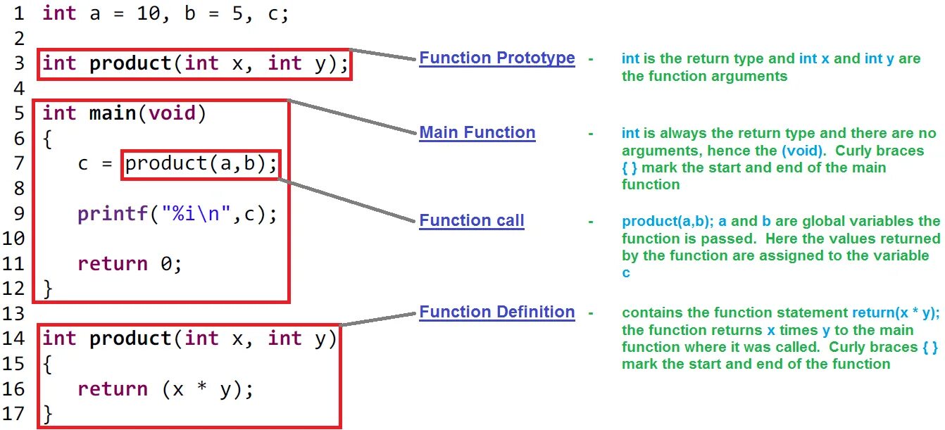 Functions in c. Функция INT. Definition в программировании. In это что в параметрах.