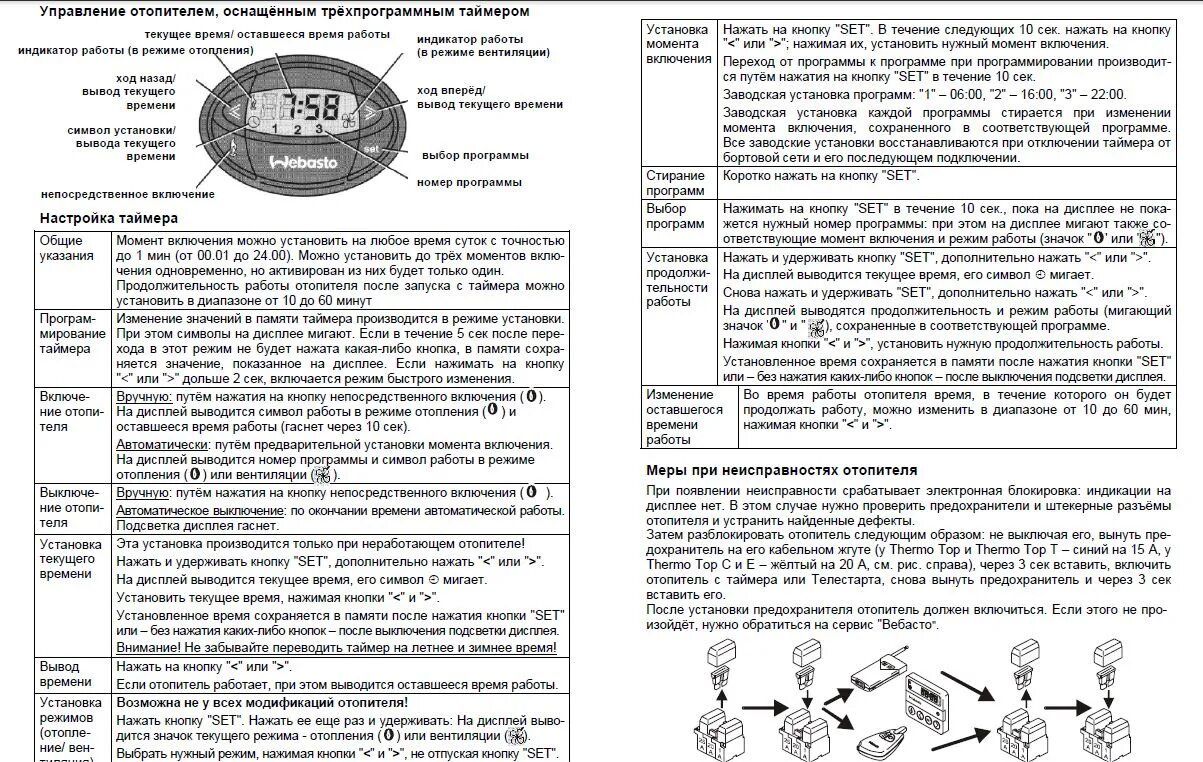 Вебасто 1533 руководство пользователя. Пульт-таймер вебасто-1533. Пульт 1533 таймер вебасто инструкция. Инструкция по управлению пультом вебасто 1533. Режимы работы автоматики