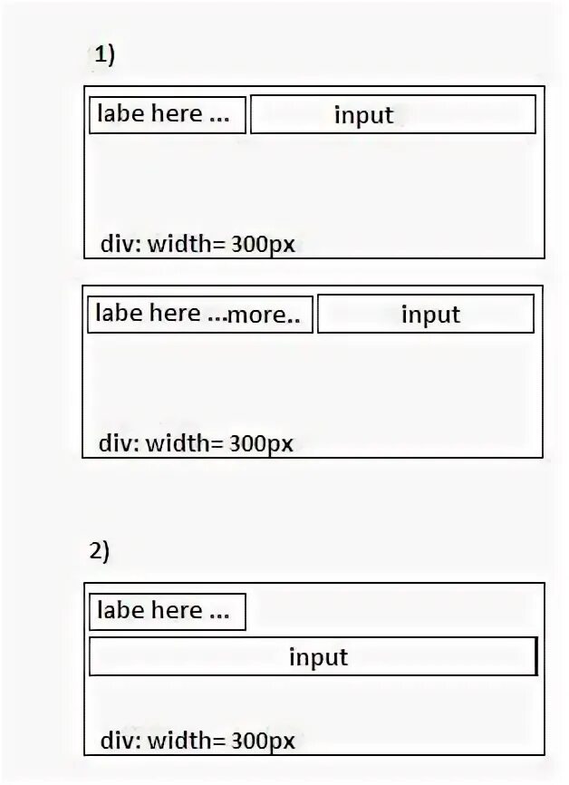 Html label for input. Html label for input