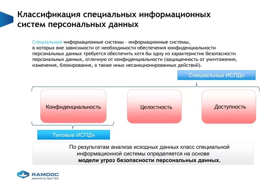 Персональная ис. Классификация информационных систем персональных данных. Классификация ИСПД. Классификации ИС персональных данных. Специальные информационные системы.