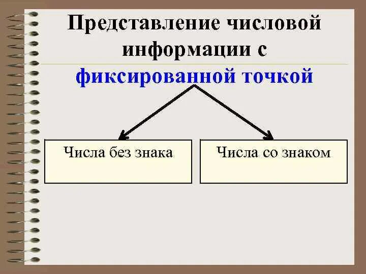 Представление числовой информации на графиках. Схема числовой информации. Представление числовой информации в компьютере. Числовая информация с фиксированной точкой. Числовая информация источники информации.