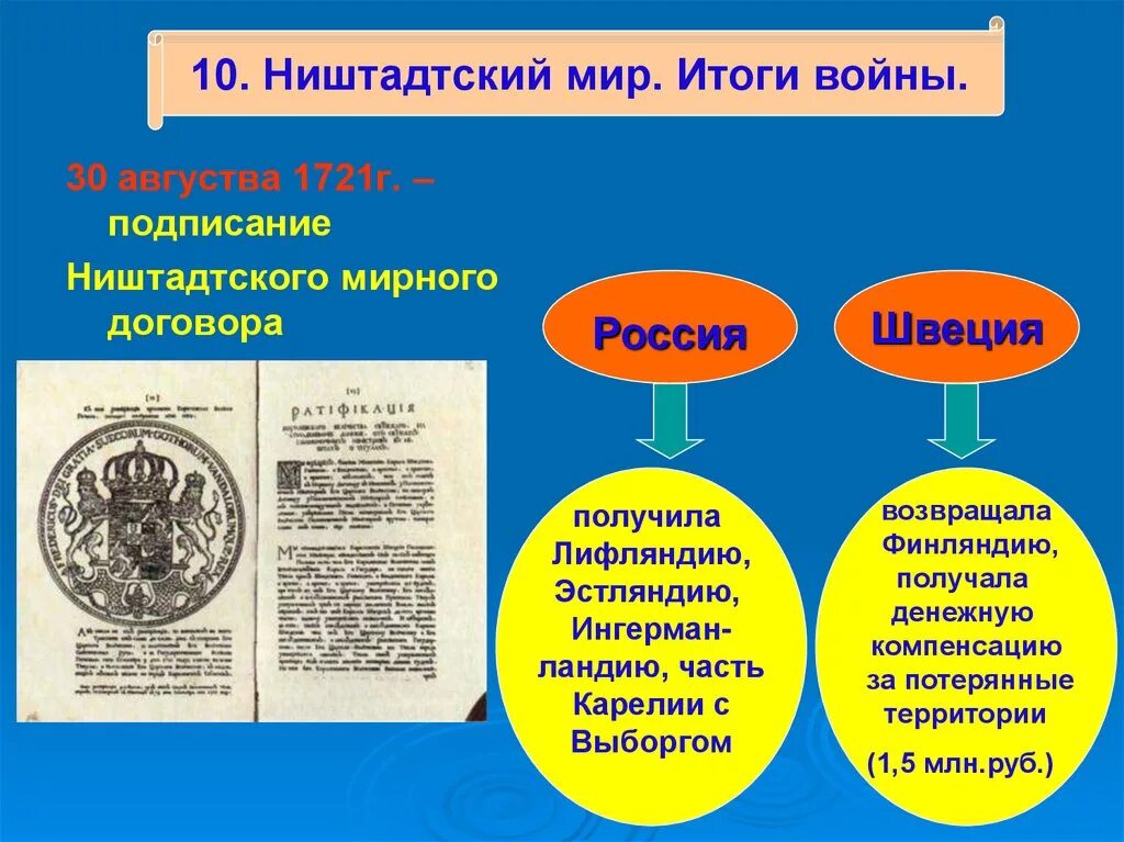 Г ништадтский мир. Ништадтский мир 1721 г.. 1721 Г Ништадтский мир со Швецией. Ништадтский Мирный договор 1721.