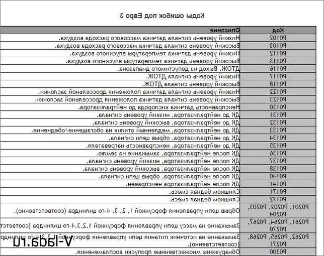 Ошибка 8 как исправить