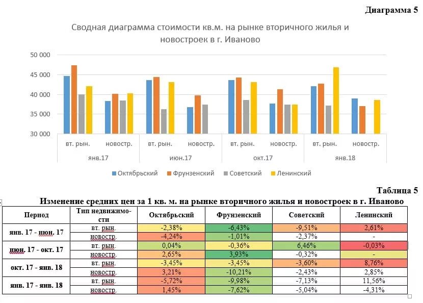 Рынок недвижимости в Москве 2023 динамика. Анализ рынка недвижимости таблица первичное и вторичное. Анализ рынка недвижимости. Анализ цен на рынке. Рынок жилых помещений