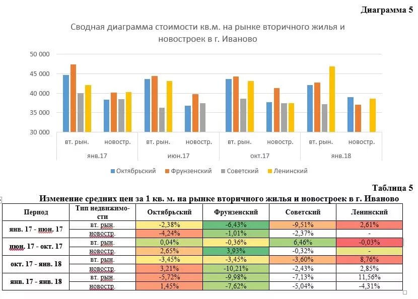 Анализ рынка недвижимости таблица первичное и вторичное. Анализ рынка недвижимости. Анализ цен на рынке. Анализ рынка жилой недвижимости.