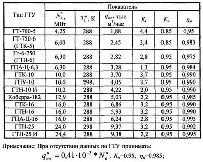 Гтк грязи расписание