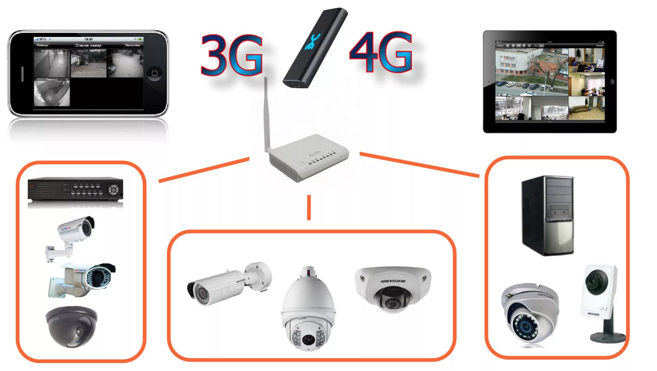 Камера наблюдения с сим картой. Система удаленного видеонаблюдения. Схема удаленного видеонаблюдения. Система видеонаблюдения в телефоне. Видеонаблюдение удаленно.