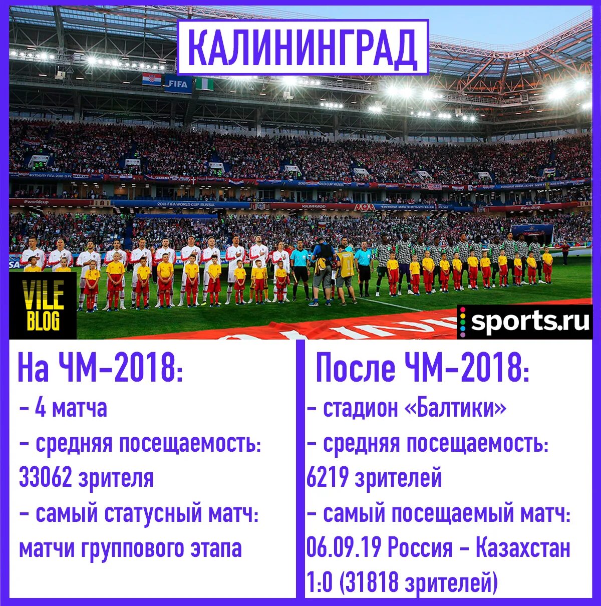 Калининград какие матчи. Стадионы принимающие ЧМ 2018. Калининград ЧМ 2018 какие матчи.