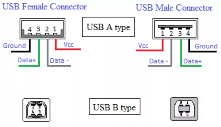 Usb connection. Схема подключения микро юсб. Распайка USB 2.0 кабеля a-a. USB 3.0 Connector pinout. Схема разъема USB порт.