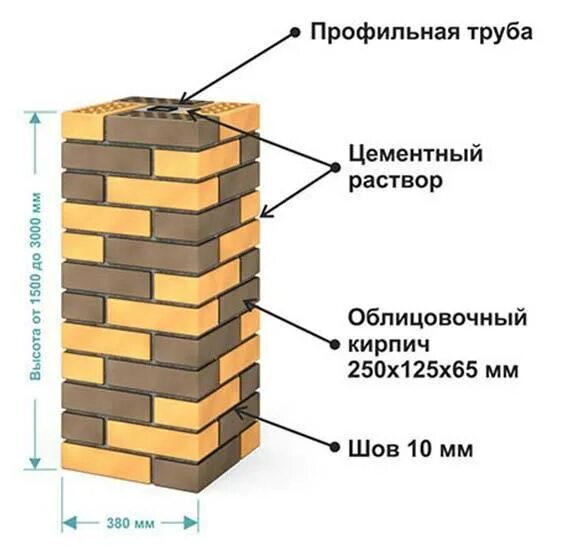 Сколько кирпича на столб. Кладка столбов 1.5 1.5 схема. Забор из кирпича схема кладки. Армирование кирпичного столба 380х380 чертеж. Колонна кирпичная в 1.5 кирпича.