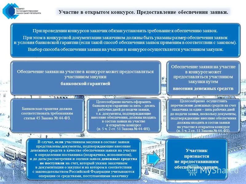 Выбор способа обеспечения заявки осуществляется. Порядок участия в конкурсе. требования к проведению конкурса. обеспечение заявки на участие в закупке. проведение тендера на оказание услуг.