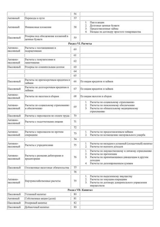 Бухгалтерские счета пояснения. План бухгалтерских счетов 2021 таблица. Бухгалтерские счета таблица с расшифровкой 2022. Счета бухгалтерского учета шпаргалка 2021. Коммерческий план счетов бухгалтерского учета 2022.