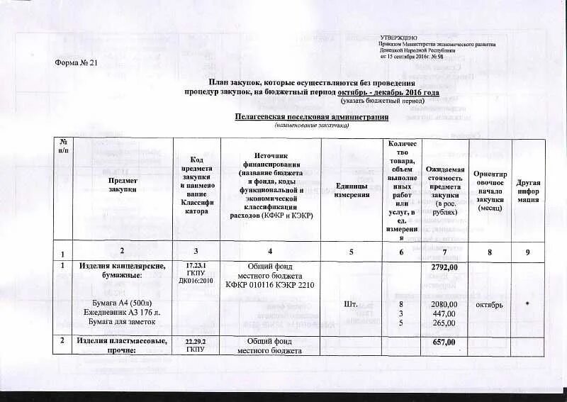 Образец утверждения плана графика ДЕТСКАЯ ШКОЛА ИСКУССТВ п. МОЛОДЁЖНЫЙ Финансово хозяйственная деятельность