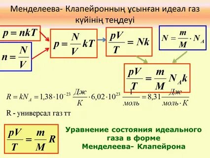 Идеал газдың