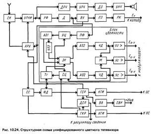 Система телевидения 5