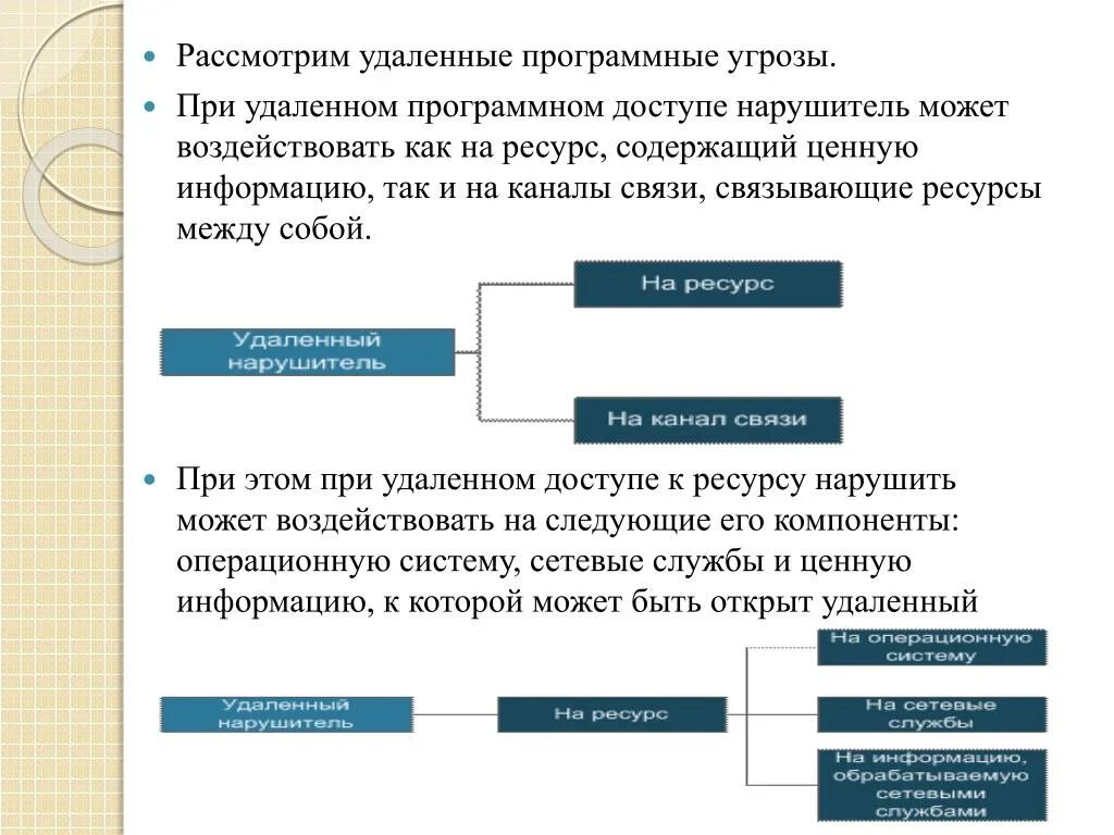 Получить ценную информацию. Угрозы удалённого доступа делятся на. Удаленные угрозы. Угрозы безопасности информации. Классы удаленных угроз.