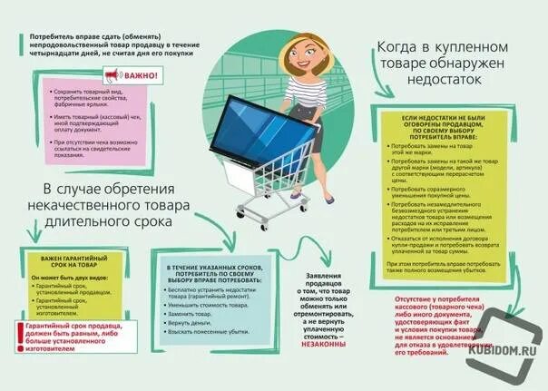 Даст потребителю информацию о. Советы покупателю. Памятка потребителя. Памятка защита прав потребителей.