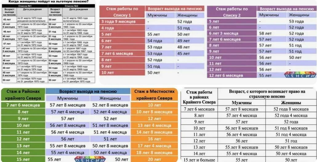 Пенсионный возраст россии 2023 год. Пенсионный Возраст для женщин. Пенсионный Возраст в ЛНР В 2023 году для женщин. Пенсия во сколько лет женщине 2023. С выходом на пенсию женщине.