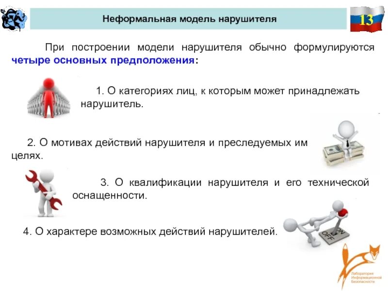 Модель нарушителя информационной безопасности. Модель злоумышленника информационной безопасности. Неформальная модель нарушителя информационной безопасности. Модель внутреннего нарушителя информационной безопасности. Модель действий нарушителя