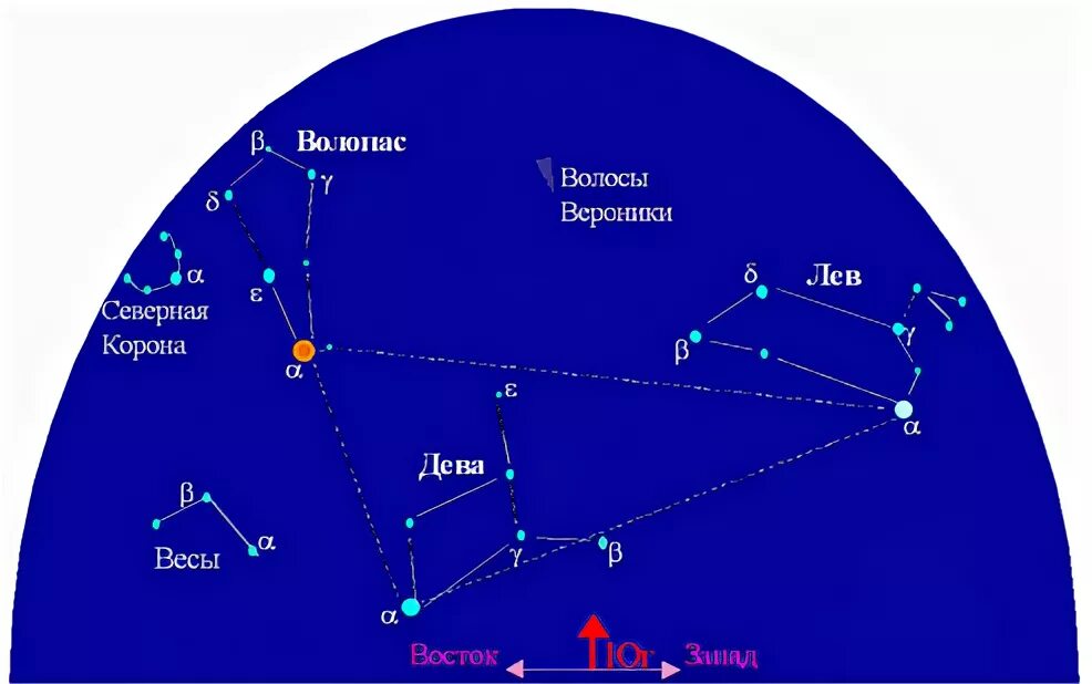 Атлас определитель 2 класс созвездия весеннего неба. Созвездия весеннего неба 2 класс. Атлас определитель созвездия весеннего неба. Летне весенние созвездия. Весенние созвездия и звезды.